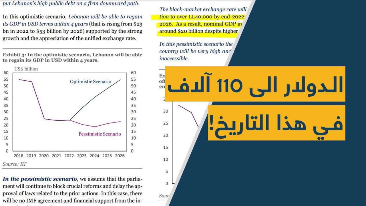 تقرير "دولي": الدولار الى 110 آلاف في هذا التاريخ!