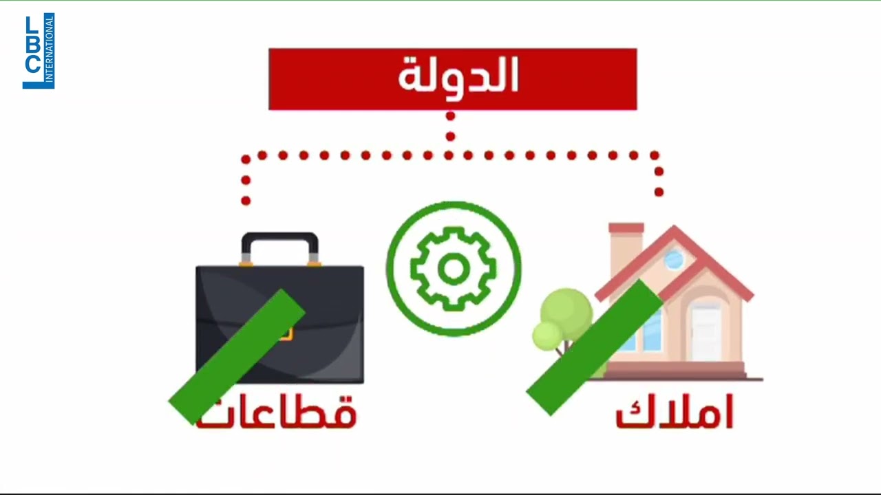 LBCI News  مفلسين او مش مفلسين؟